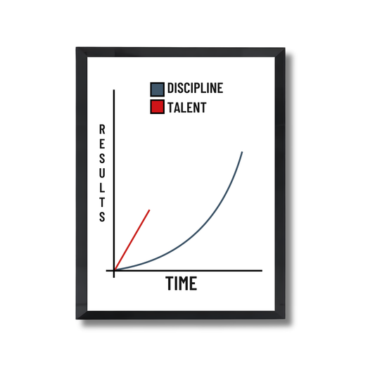 Discipline- talent  Curve Poster #639