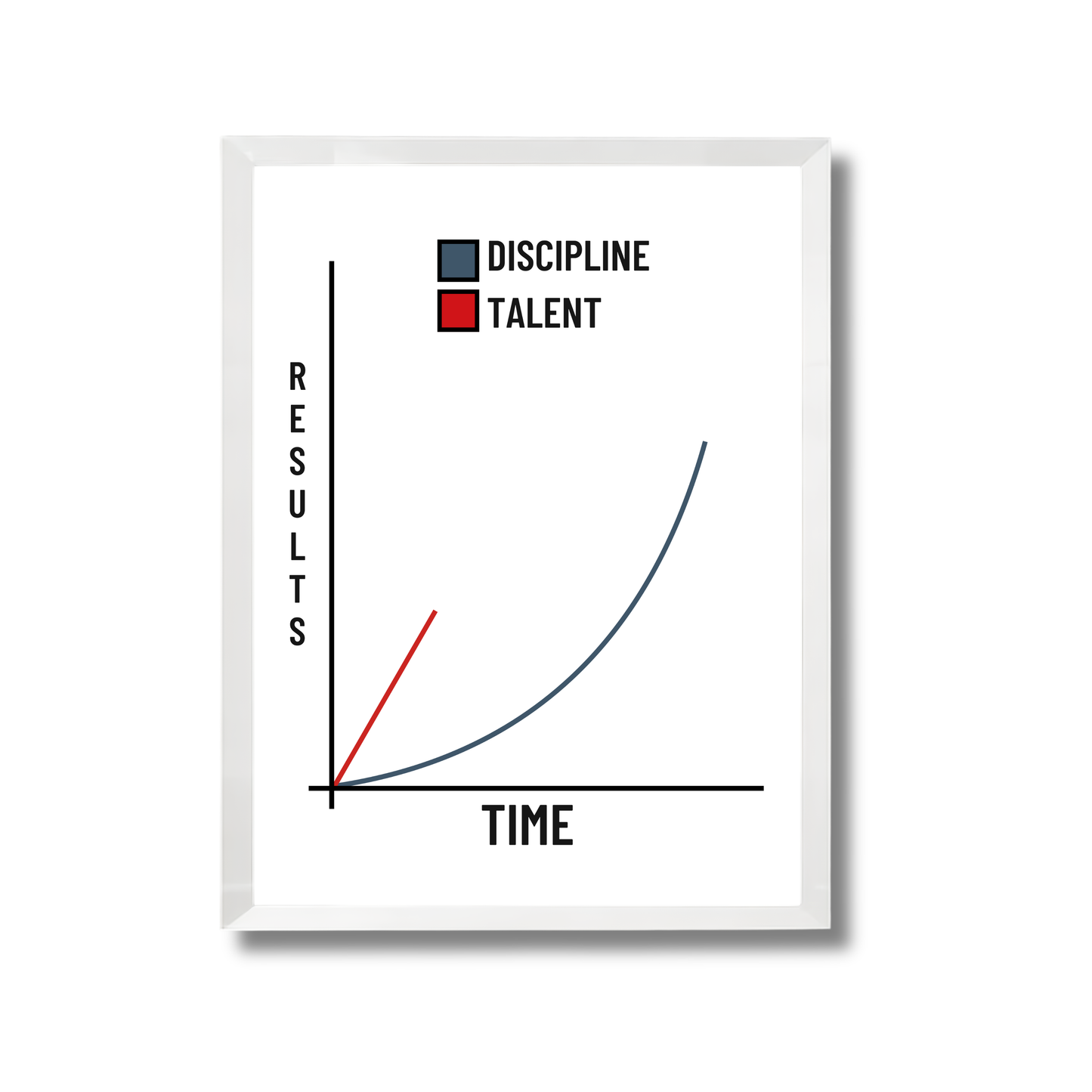 Discipline- talent  Curve Poster #639