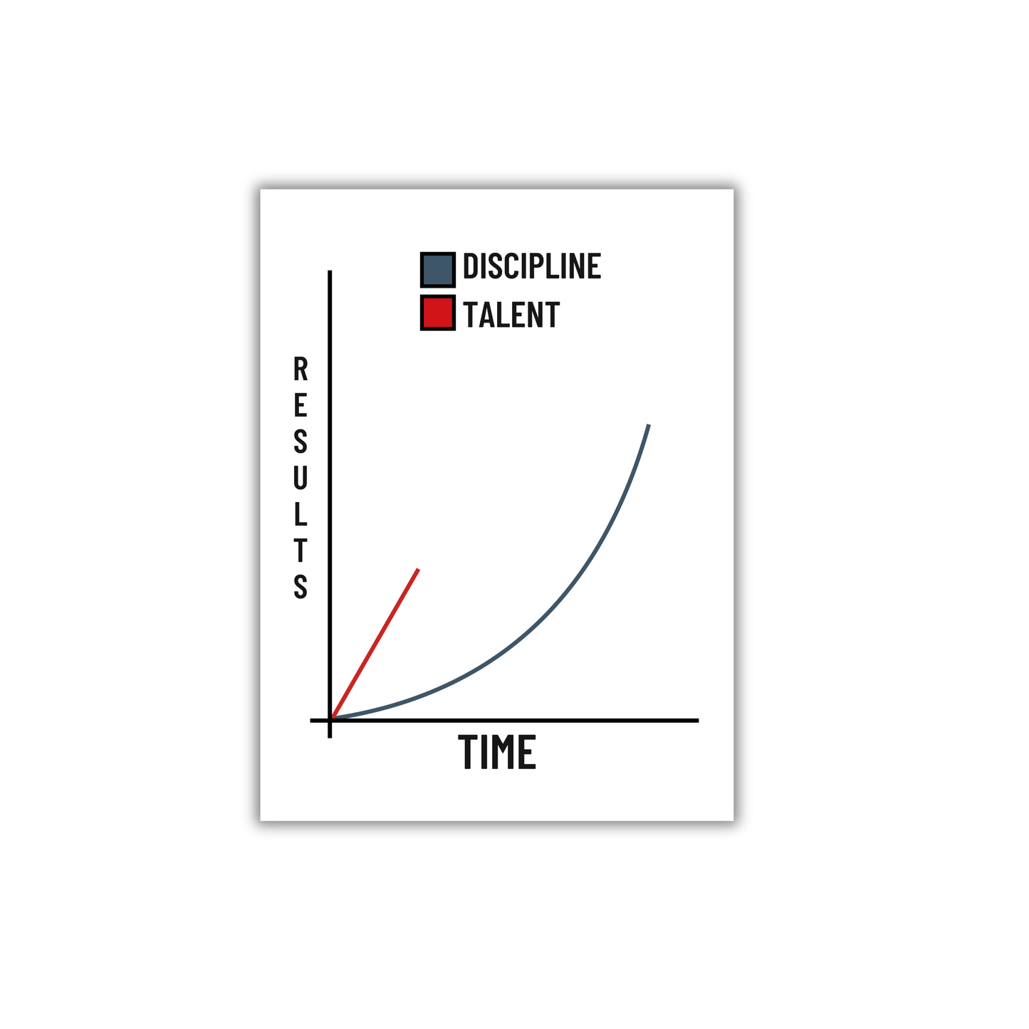 Discipline- talent  Curve Poster #639